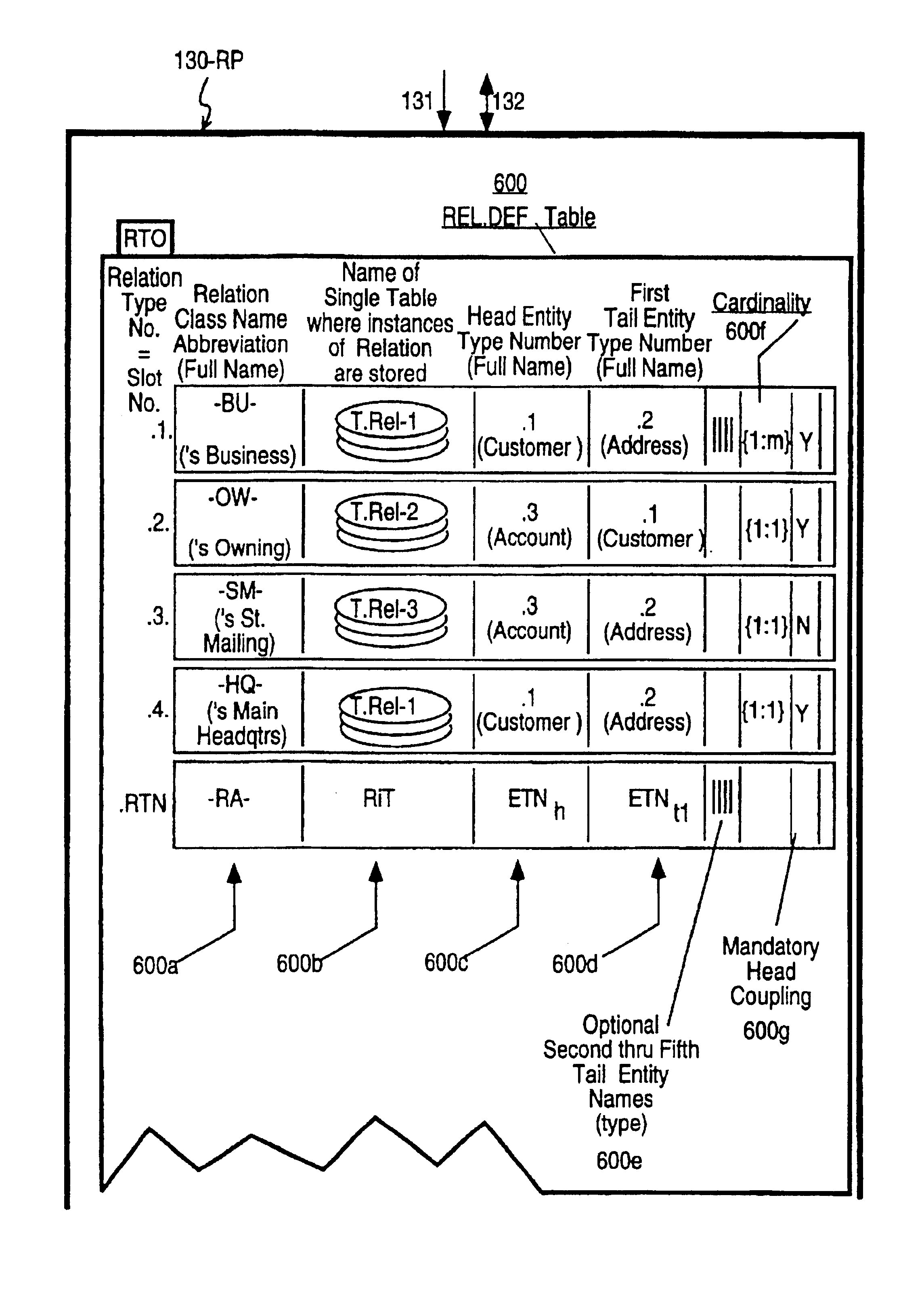 Data processing system and method for detecting mandatory relations violation in a relational database