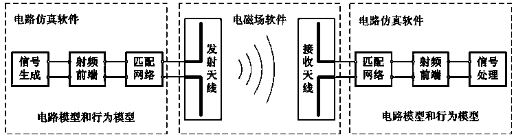 Behavioral model-based electromagnetic compatibility circuit-level integrated modeling method for electronic equipment