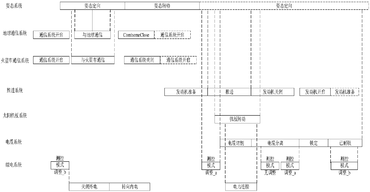 An Autonomous Mission Planning Method for Deep Space Exploration Based on Constraint Satisfiability Technology