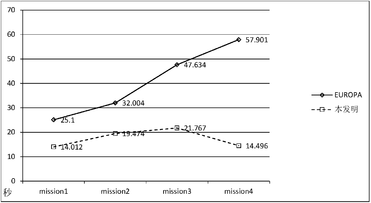 An Autonomous Mission Planning Method for Deep Space Exploration Based on Constraint Satisfiability Technology