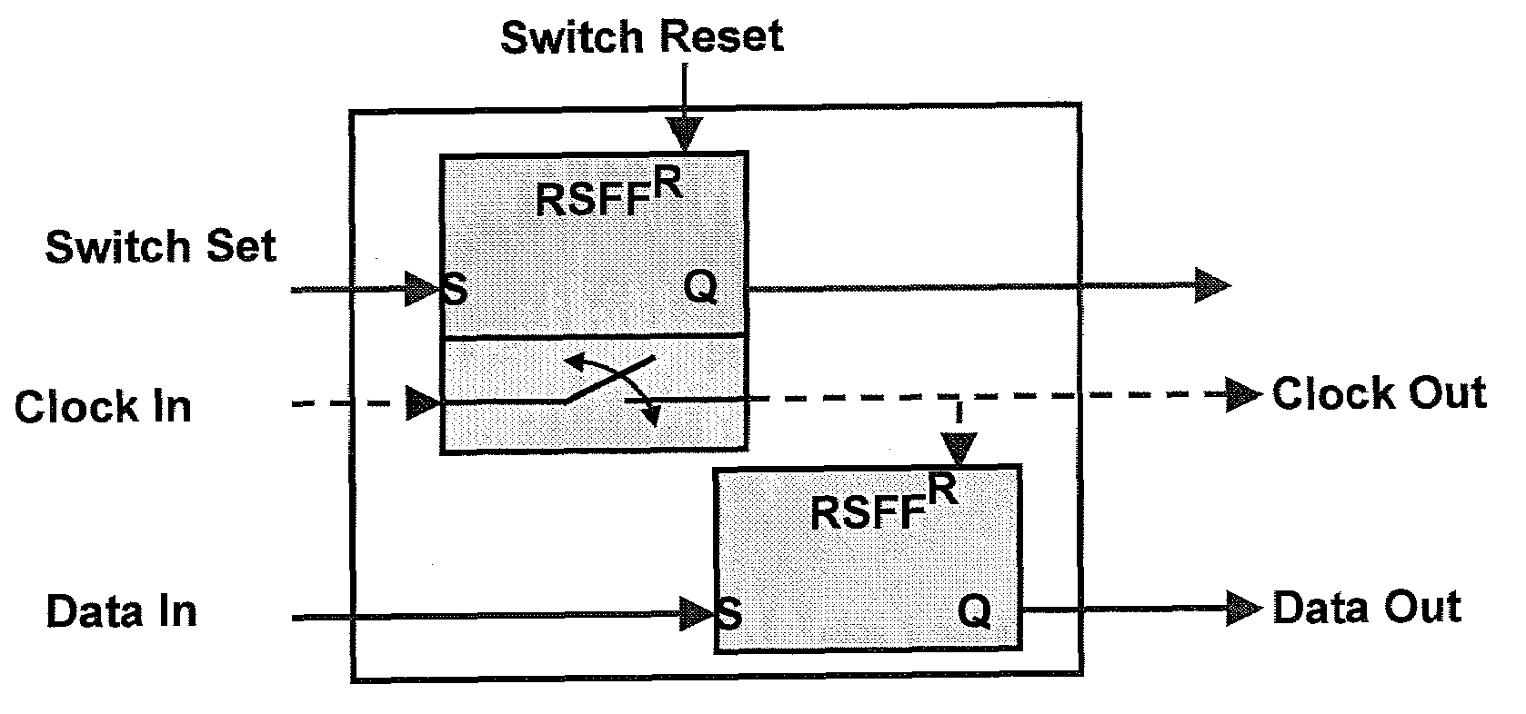 Digital routing switch matrix for digitized radio-frequency signals