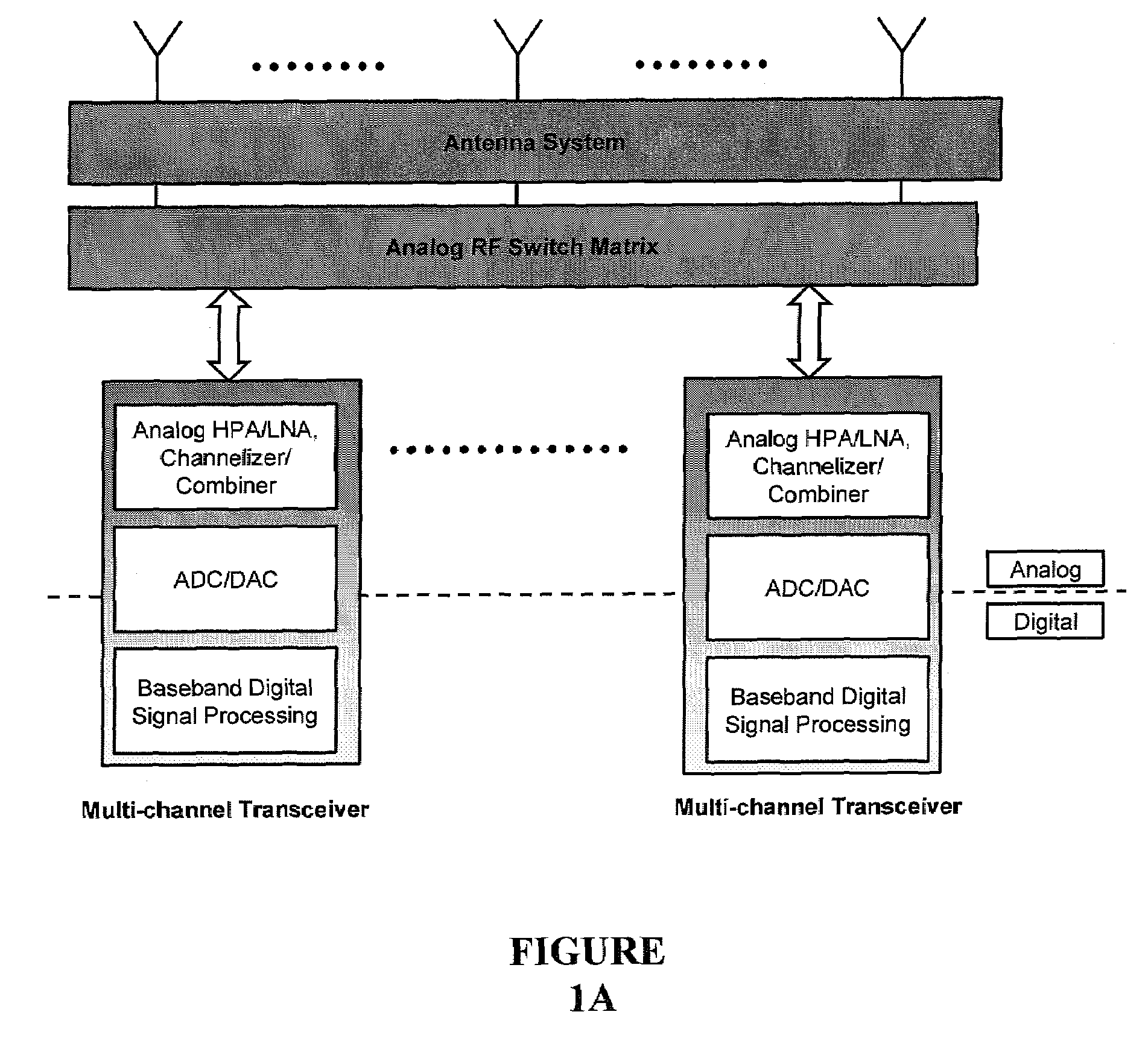 Digital routing switch matrix for digitized radio-frequency signals