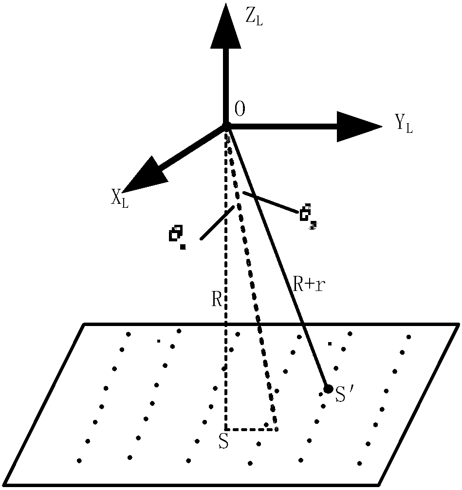 A domestic satellite laser altimeter on-orbit geometric calibration method and system