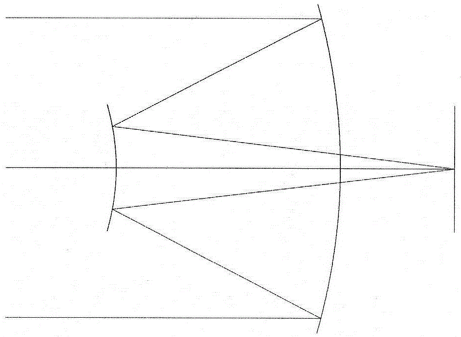 A Composite Imaging Analog Optical System