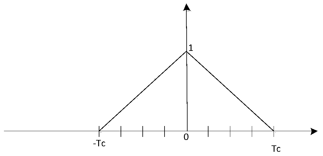 BOC signal processing method and navigation terminal