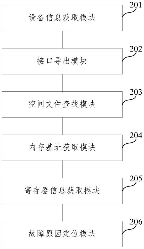 Peripheral equipment fault reason positioning method, device, equipment and medium