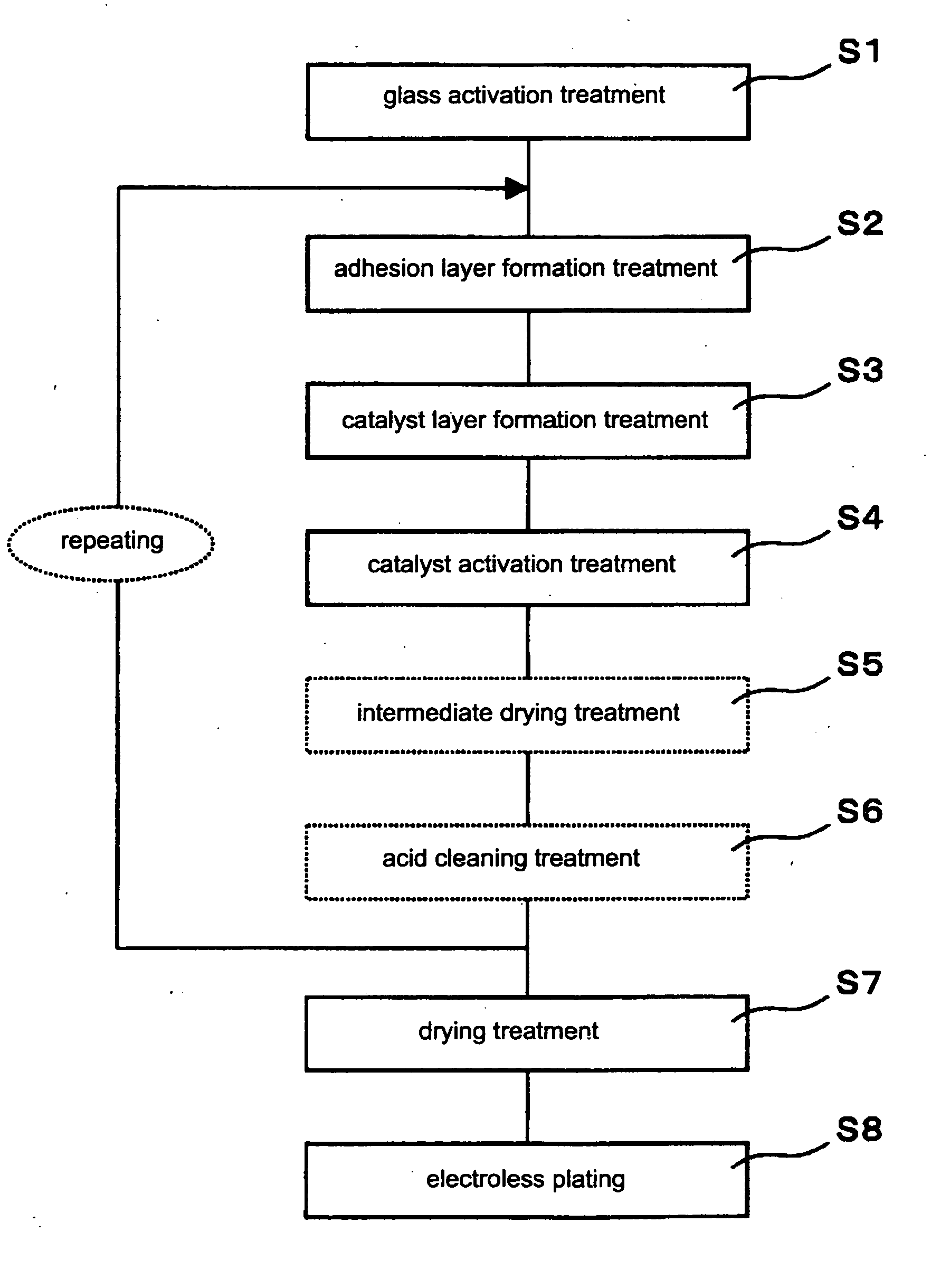 Method of plating on glass substrate and method of manufacturing magnetic recording medium using the method of plating