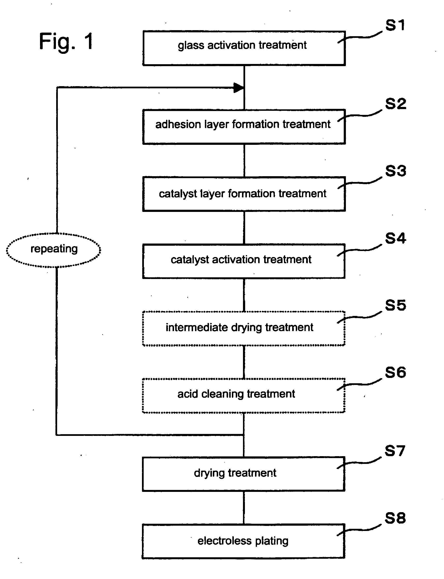 Method of plating on glass substrate and method of manufacturing magnetic recording medium using the method of plating