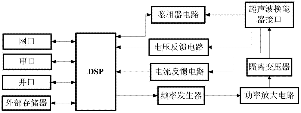 Ultrasonic transducer driving power supply