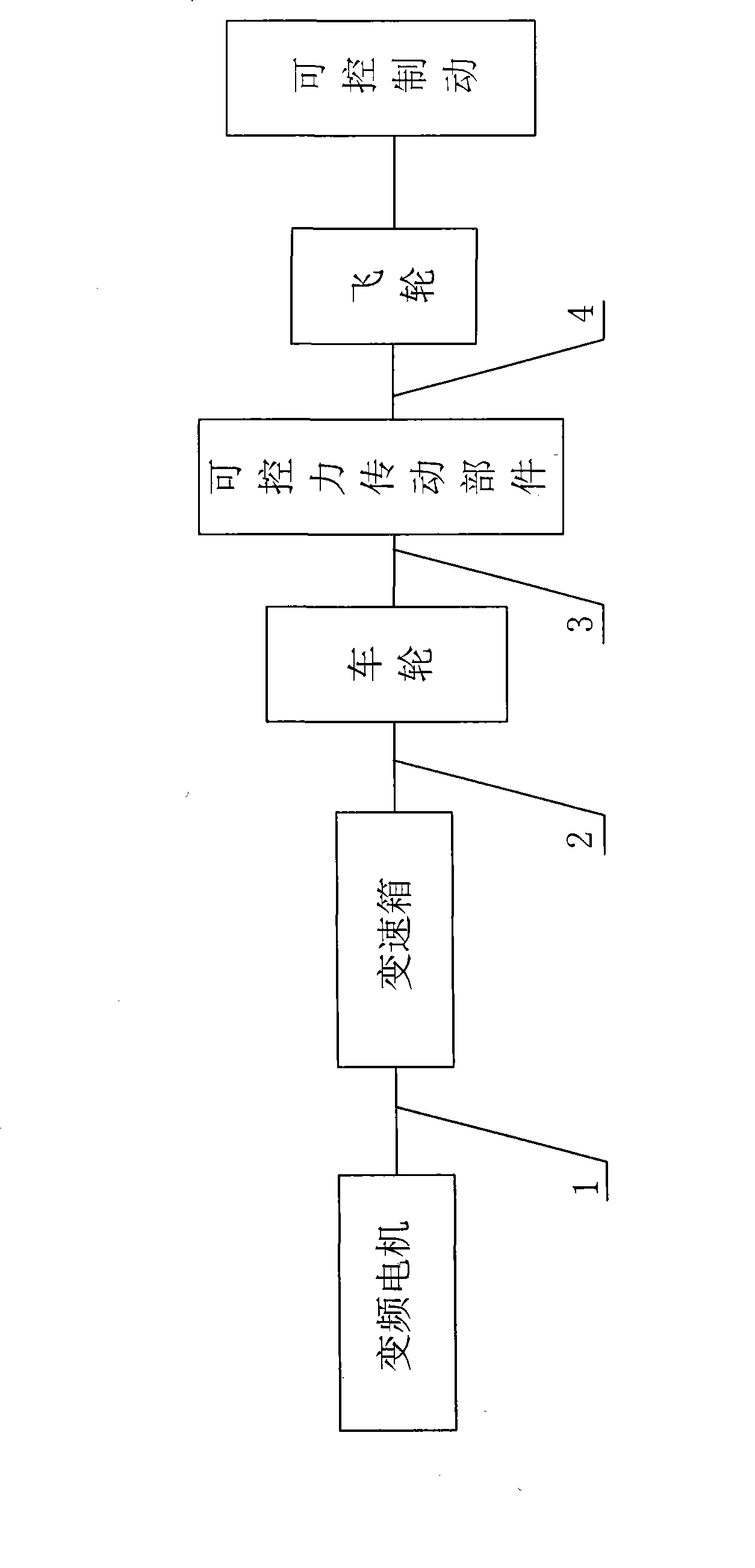 Hardware-in-loop semi-physical vehicle transmission-integrated simulation experiment bench