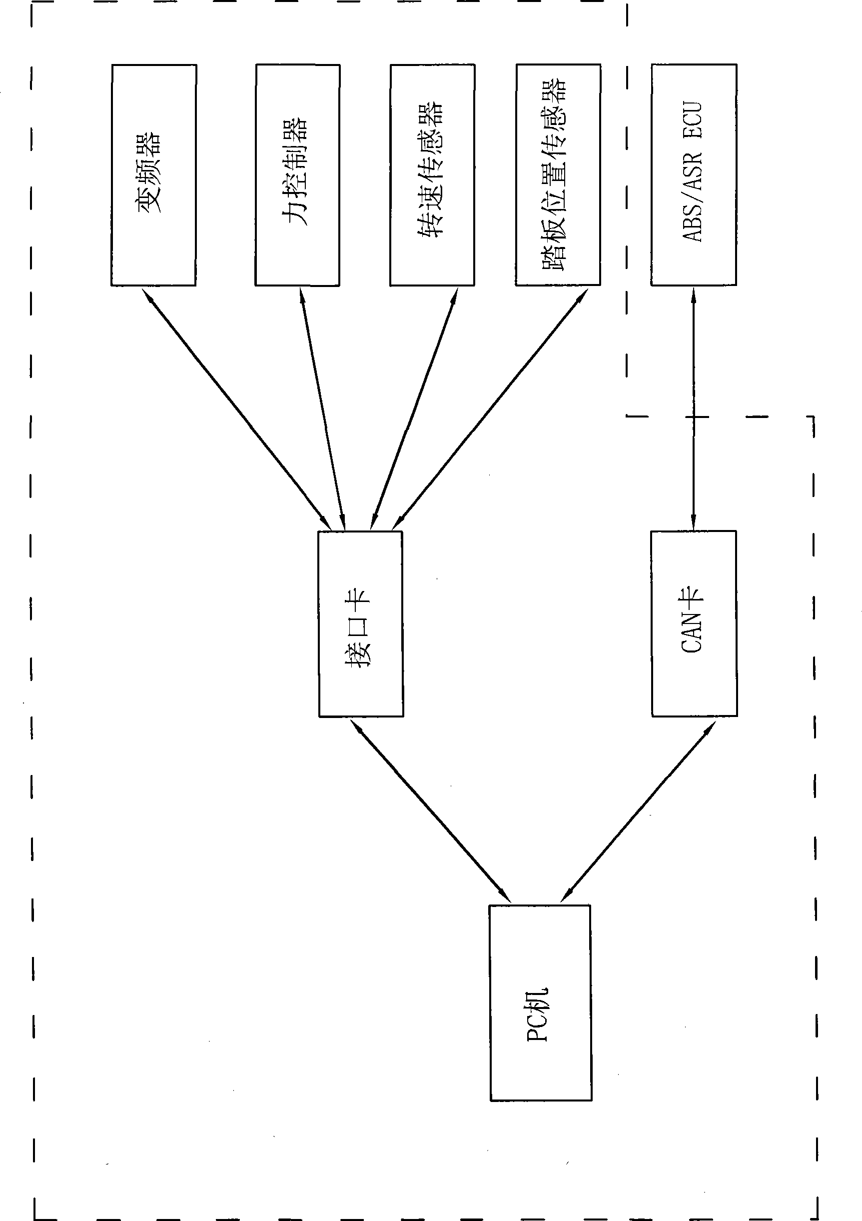 Hardware-in-loop semi-physical vehicle transmission-integrated simulation experiment bench