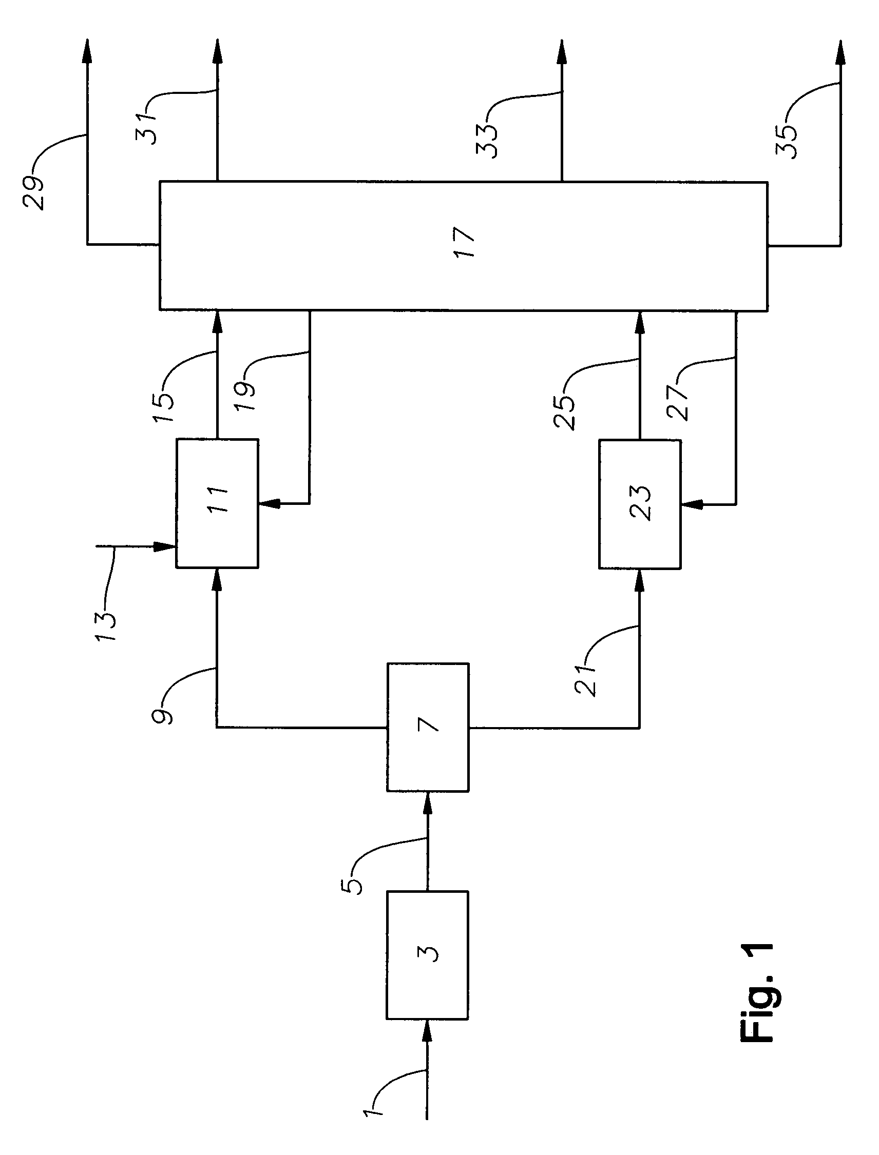 Process of manufacturing para-xylene