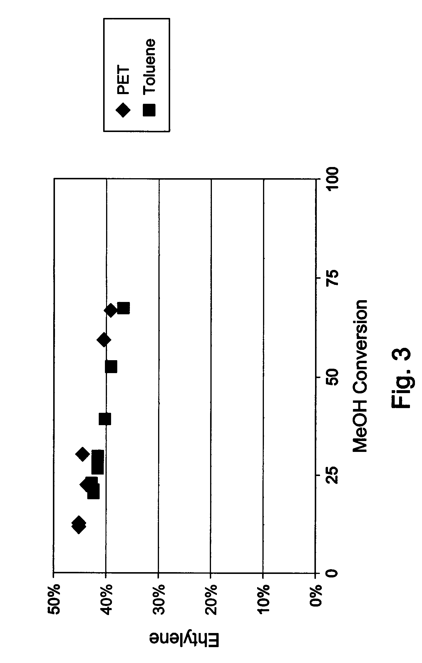 Process of manufacturing para-xylene