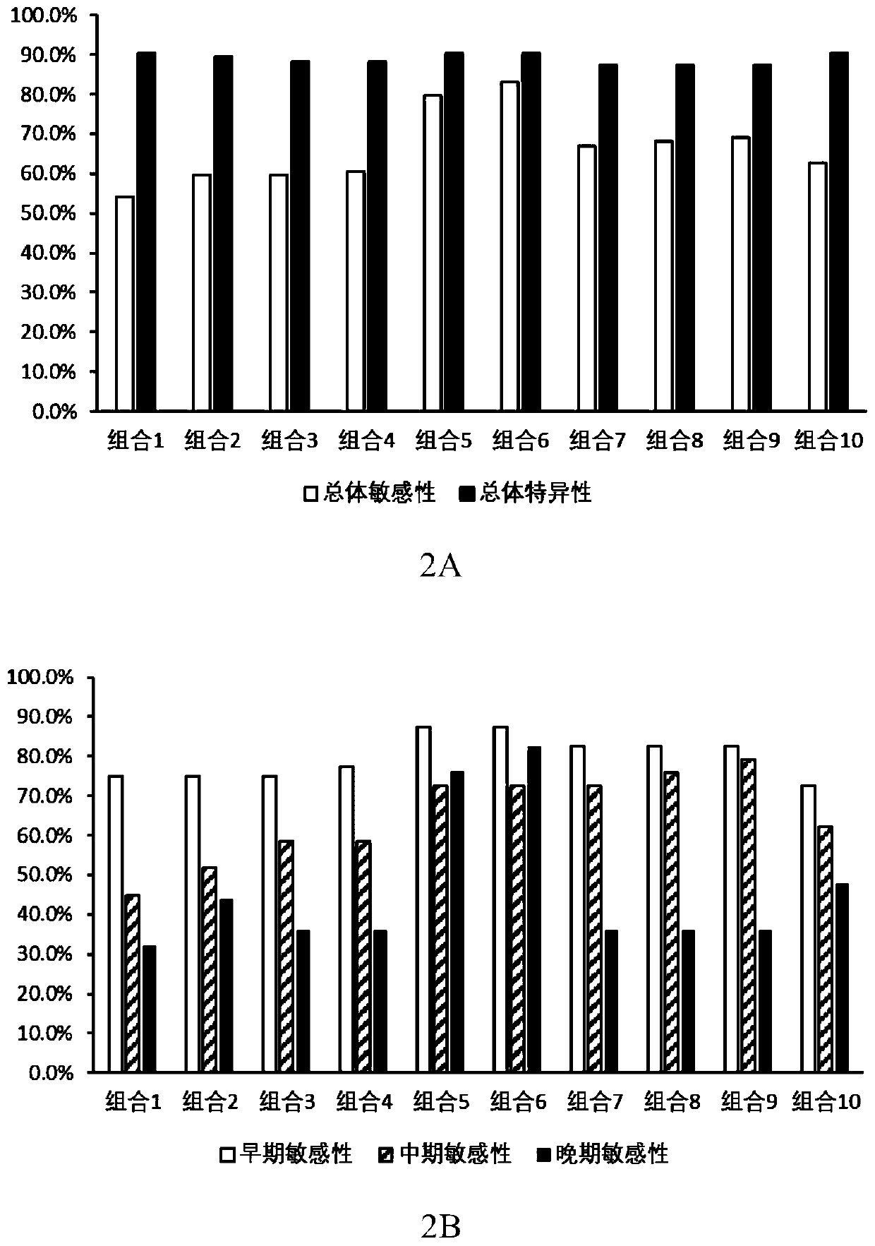 Antigen protein combination for detection, diagnosis or risk prediction of Alzheimer, and kit containing antigen protein combination