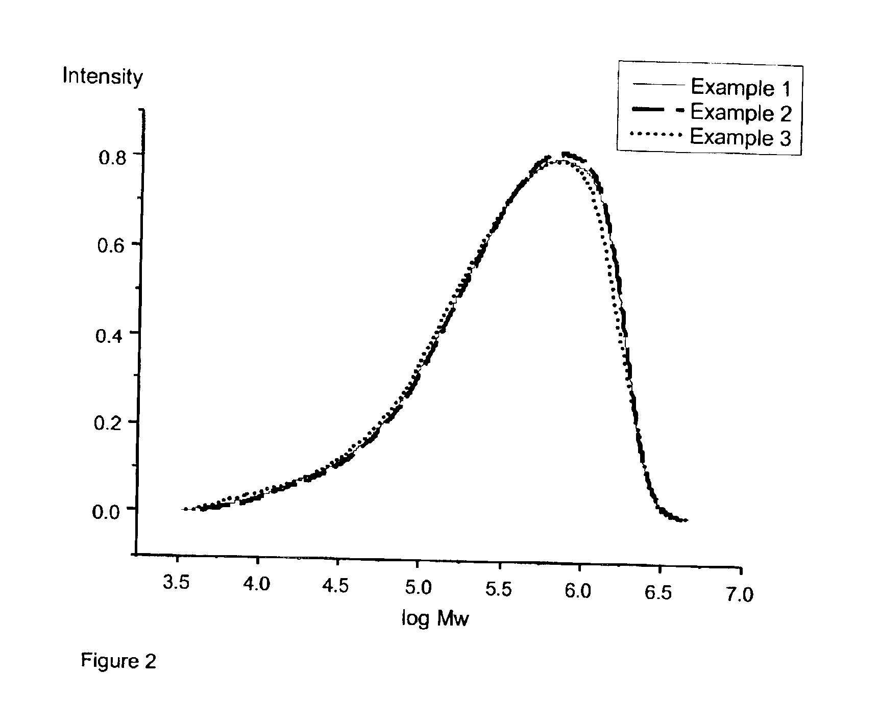 Continuous two-stage preparation of solvent-free polyacrylate hotmelt PSAs