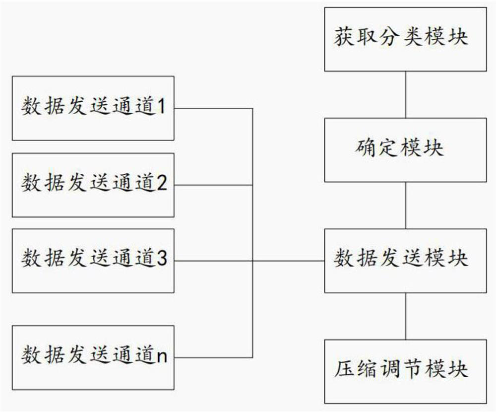 A data processing system and method based on big data