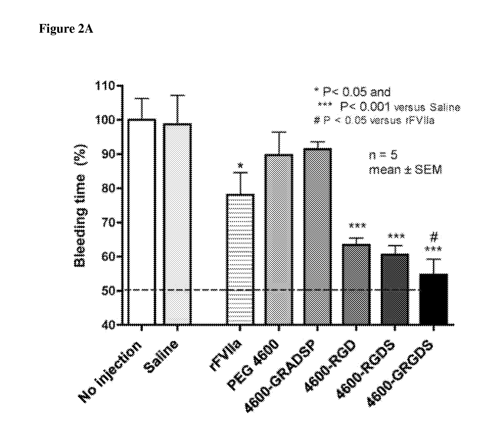 Neutrally-charged synthetic platelets to mitigate complement response