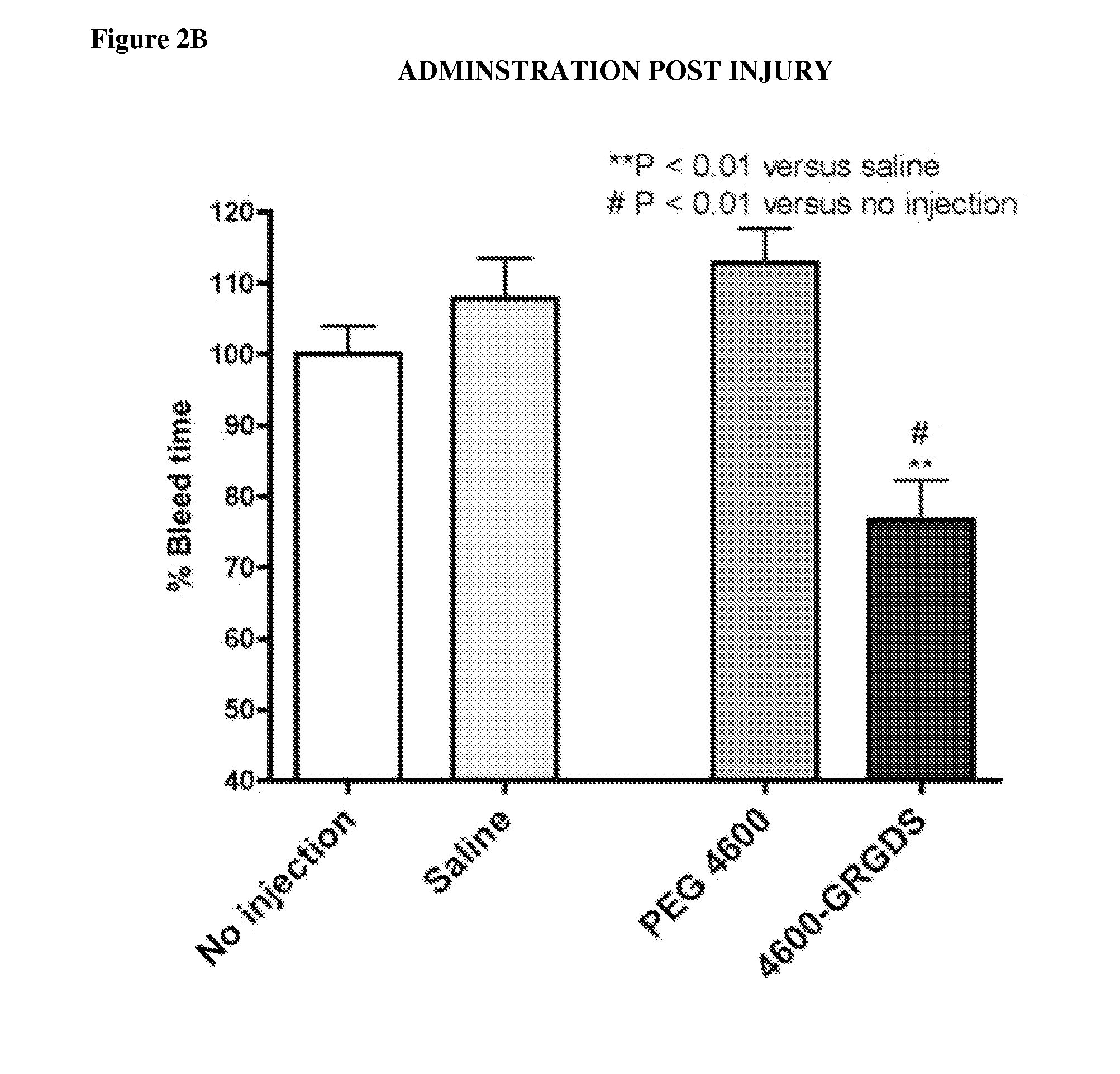 Neutrally-charged synthetic platelets to mitigate complement response