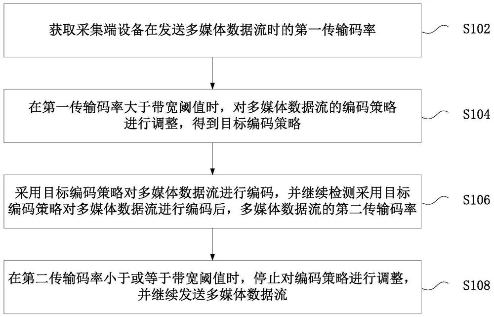 Data transmission method and device and nonvolatile storage medium