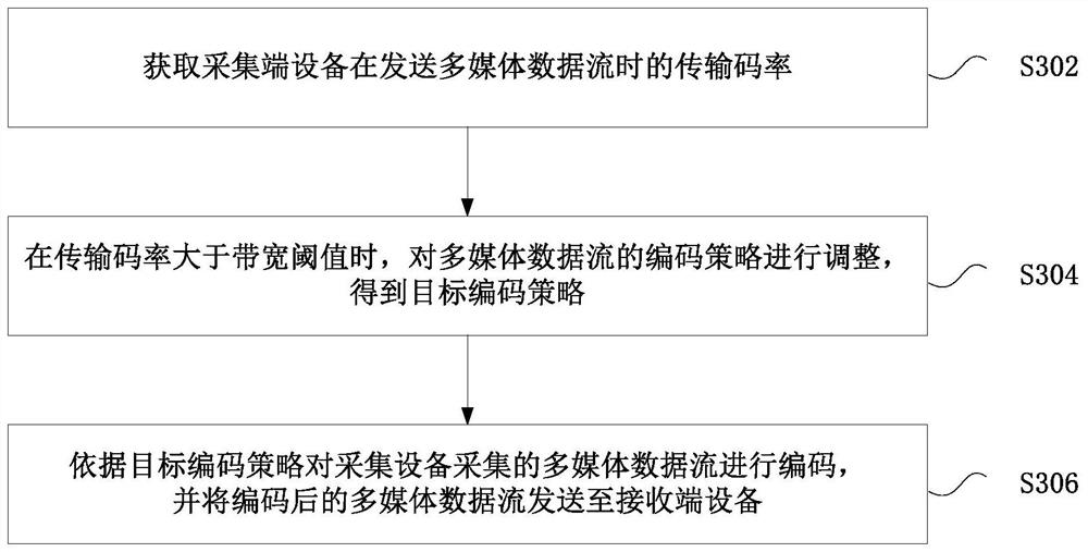 Data transmission method and device and nonvolatile storage medium