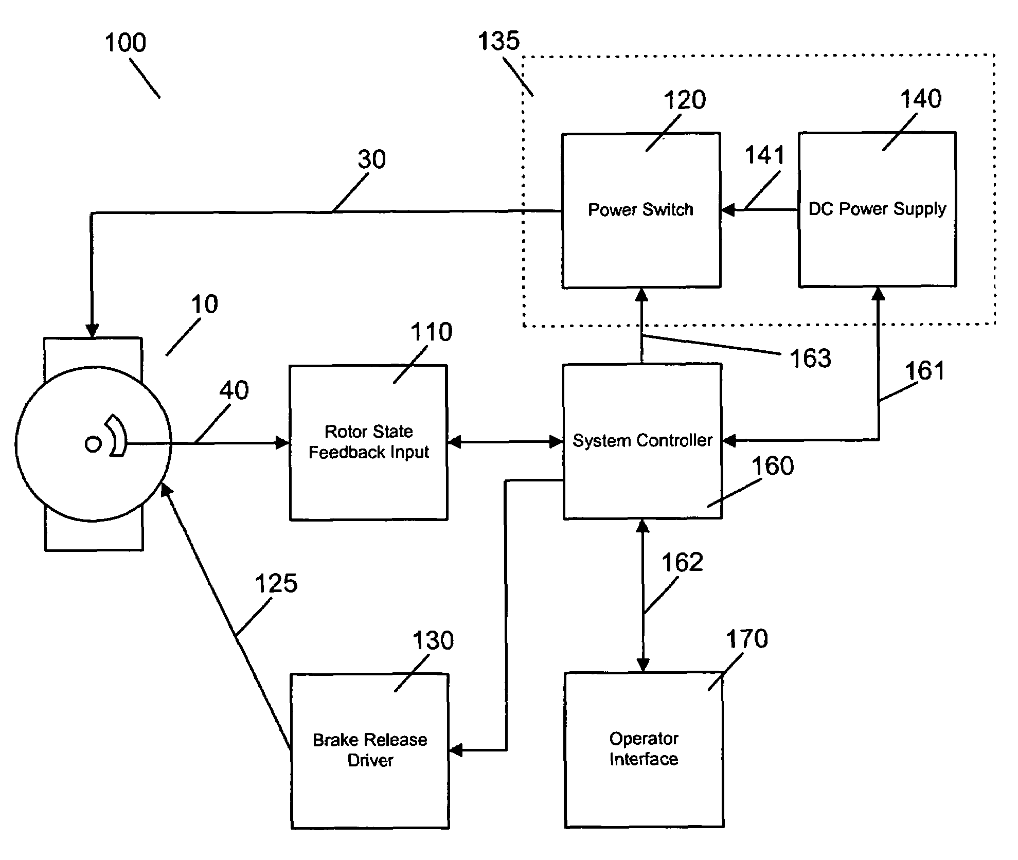 Brushless servo motor tester