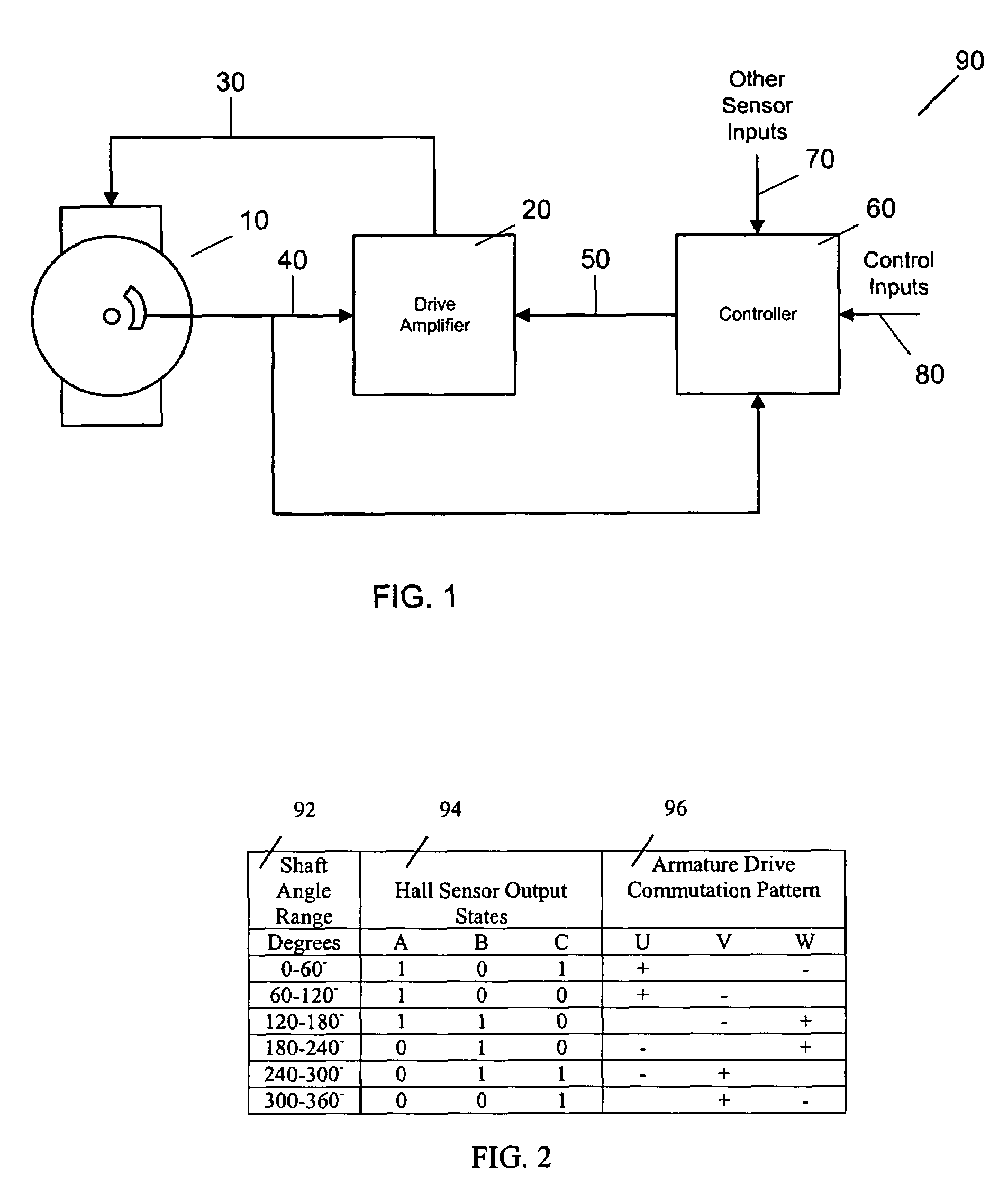 Brushless servo motor tester