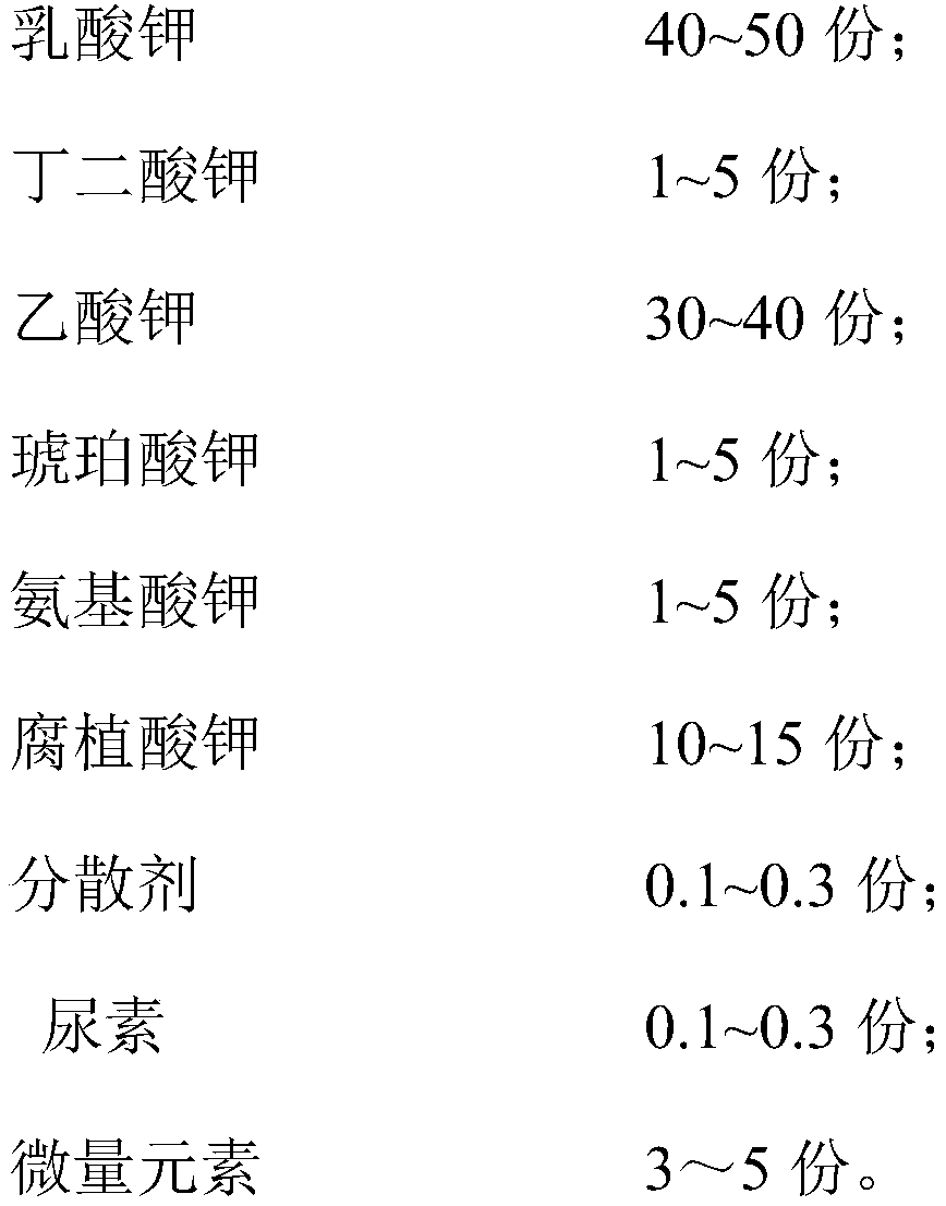 Organic potash fertilizer for drop irrigation and preparation method thereof