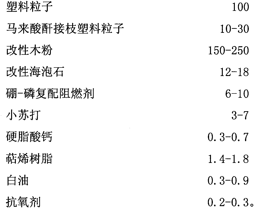 Efficient flame-retardant plastic-wood composite board and preparation method thereof