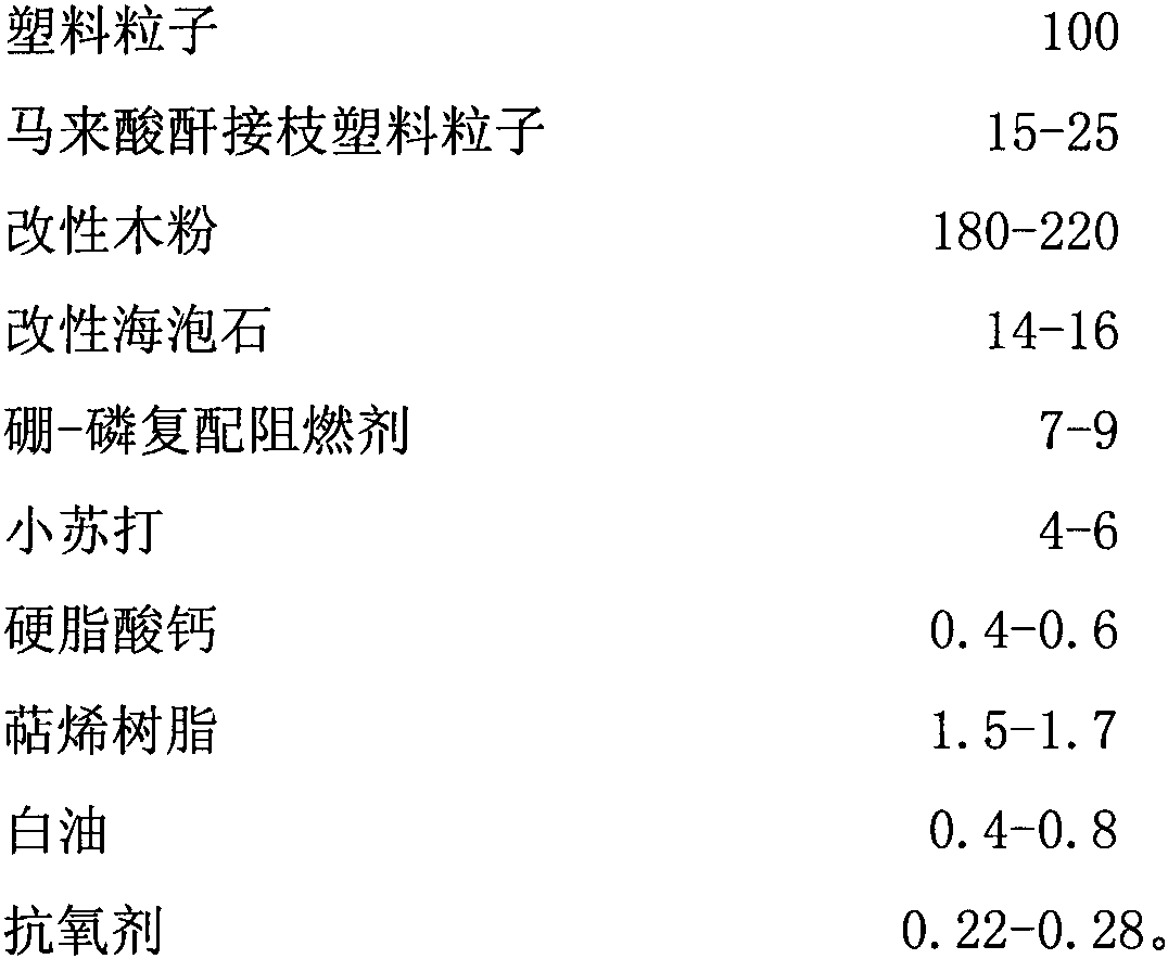 Efficient flame-retardant plastic-wood composite board and preparation method thereof