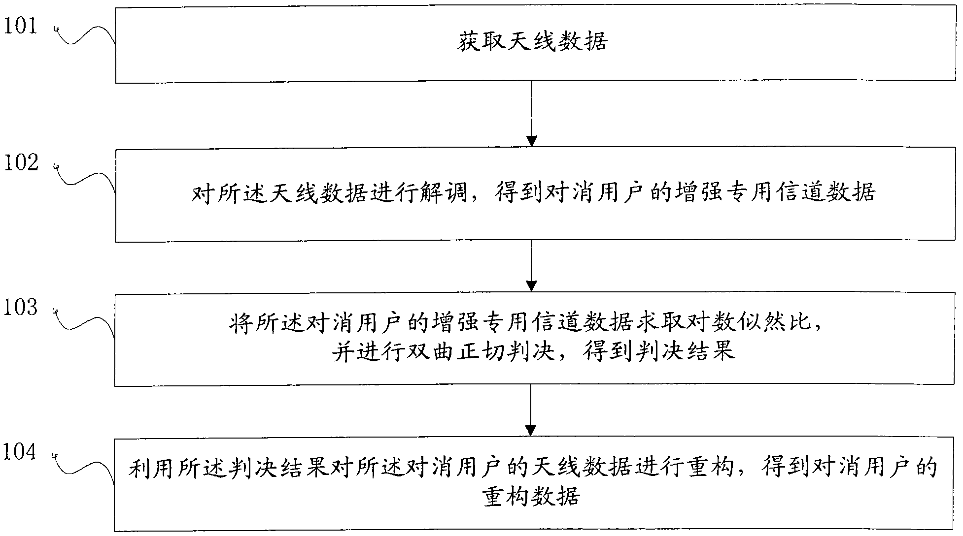 Reconstruction method and device of enhanced dedicated channel