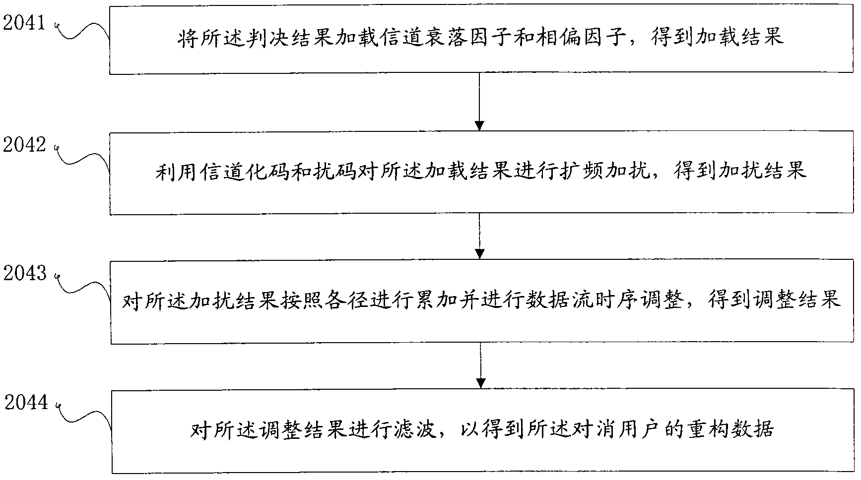 Reconstruction method and device of enhanced dedicated channel