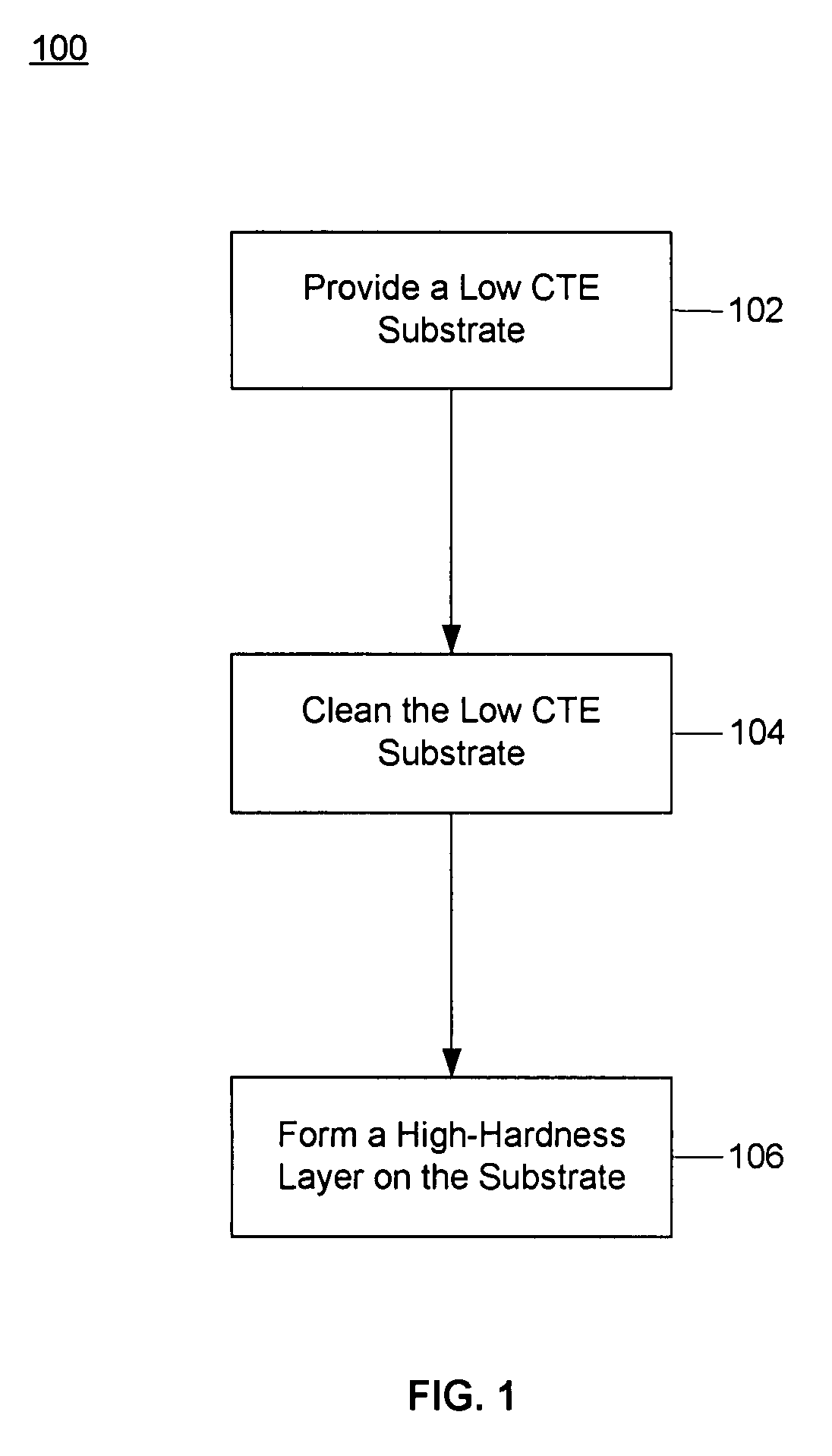 Coatings for components of semiconductor wafer fabrication equipment