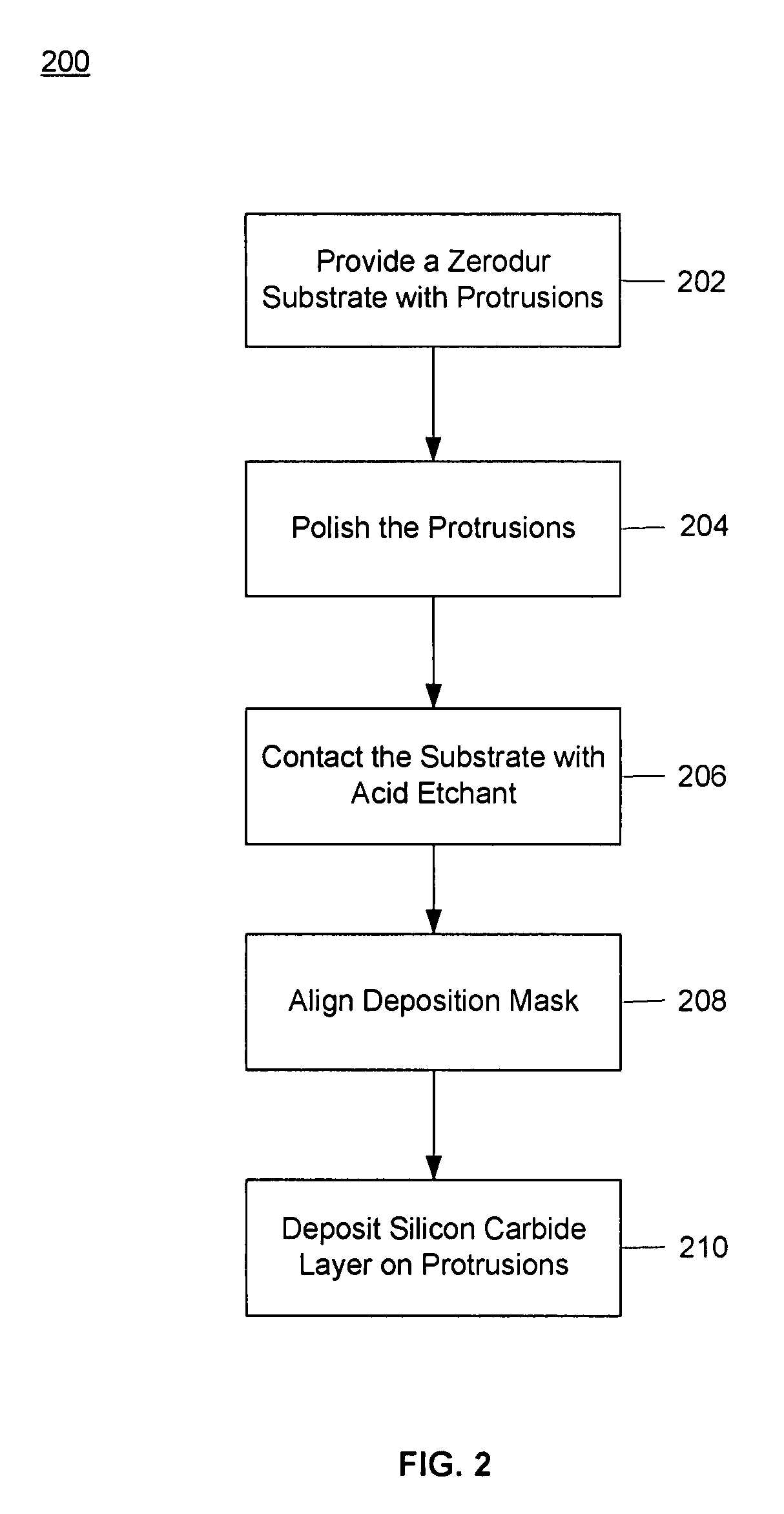 Coatings for components of semiconductor wafer fabrication equipment