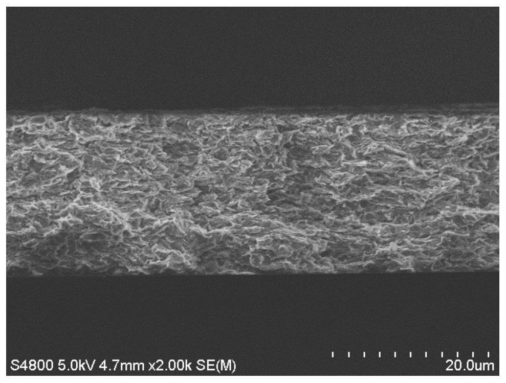 A kind of polyimide high temperature dielectric composite film and preparation method thereof