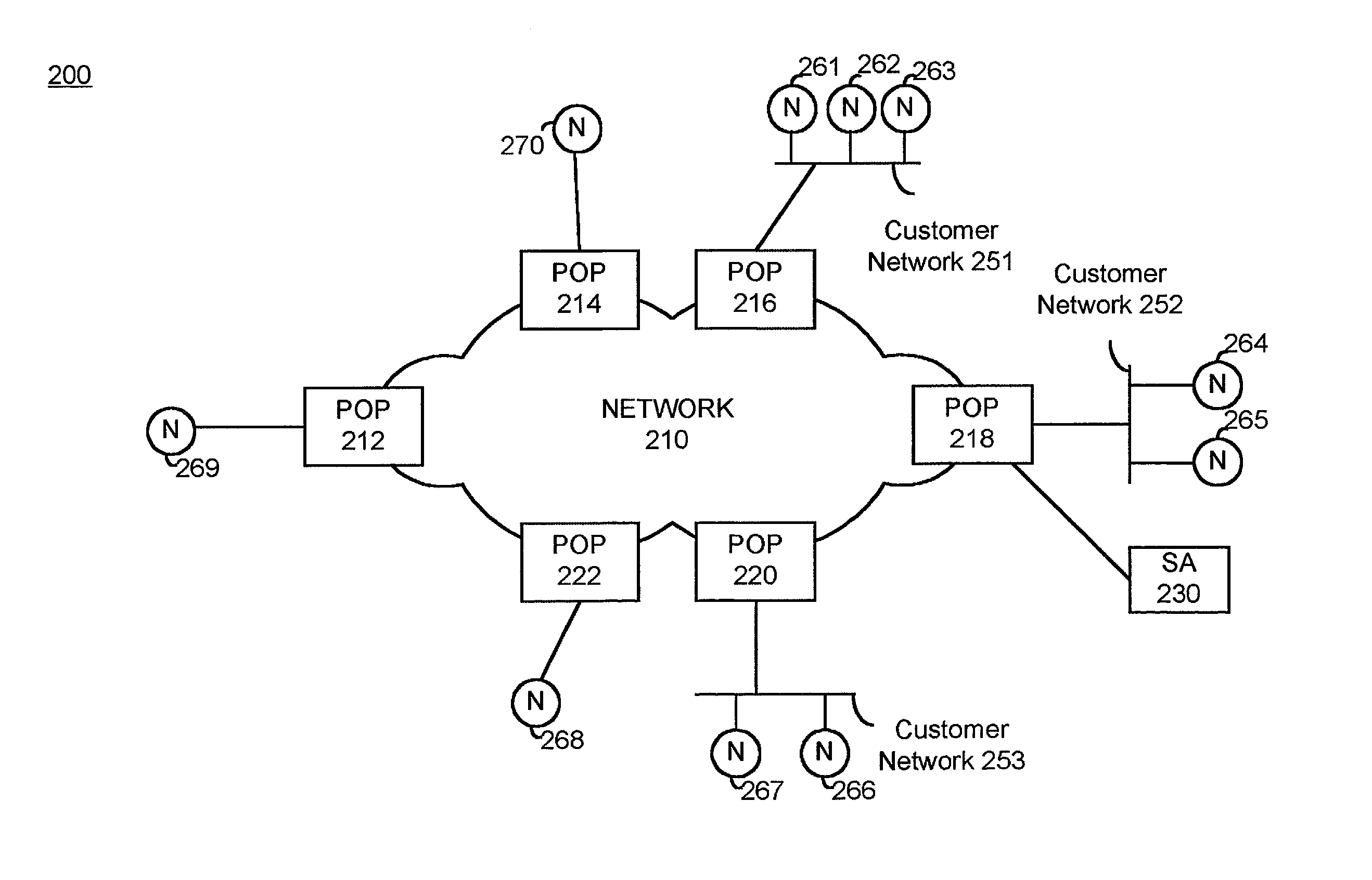 Resource allocation in virtual routers