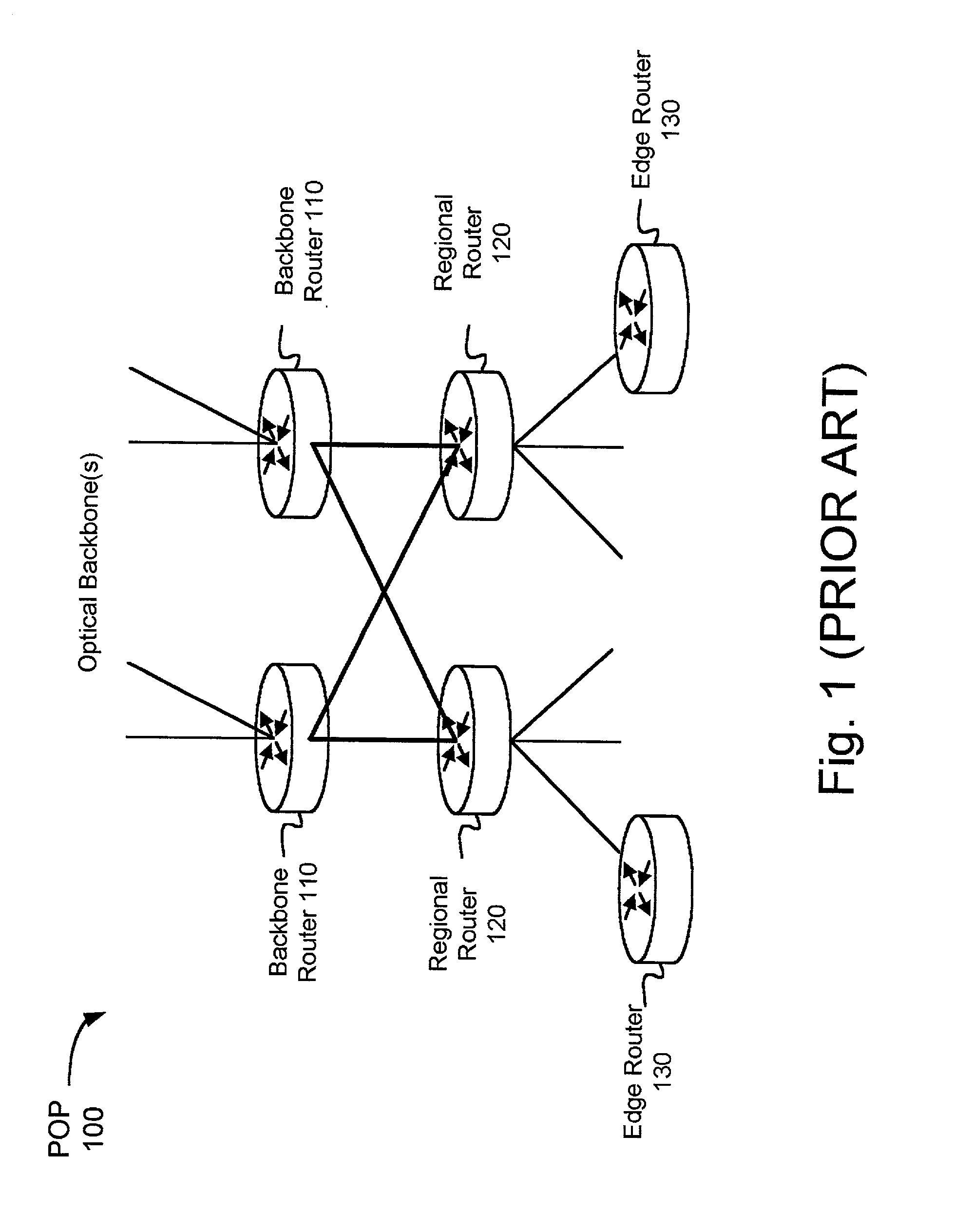 Resource allocation in virtual routers