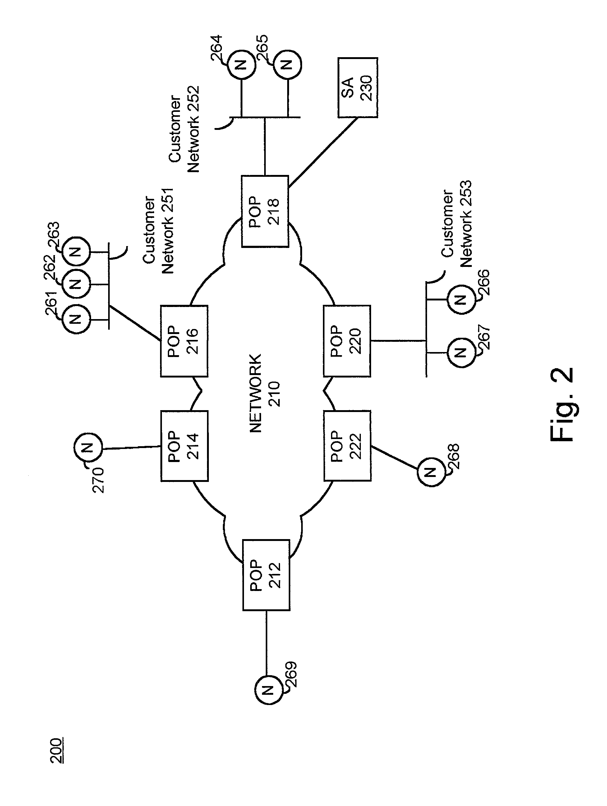 Resource allocation in virtual routers