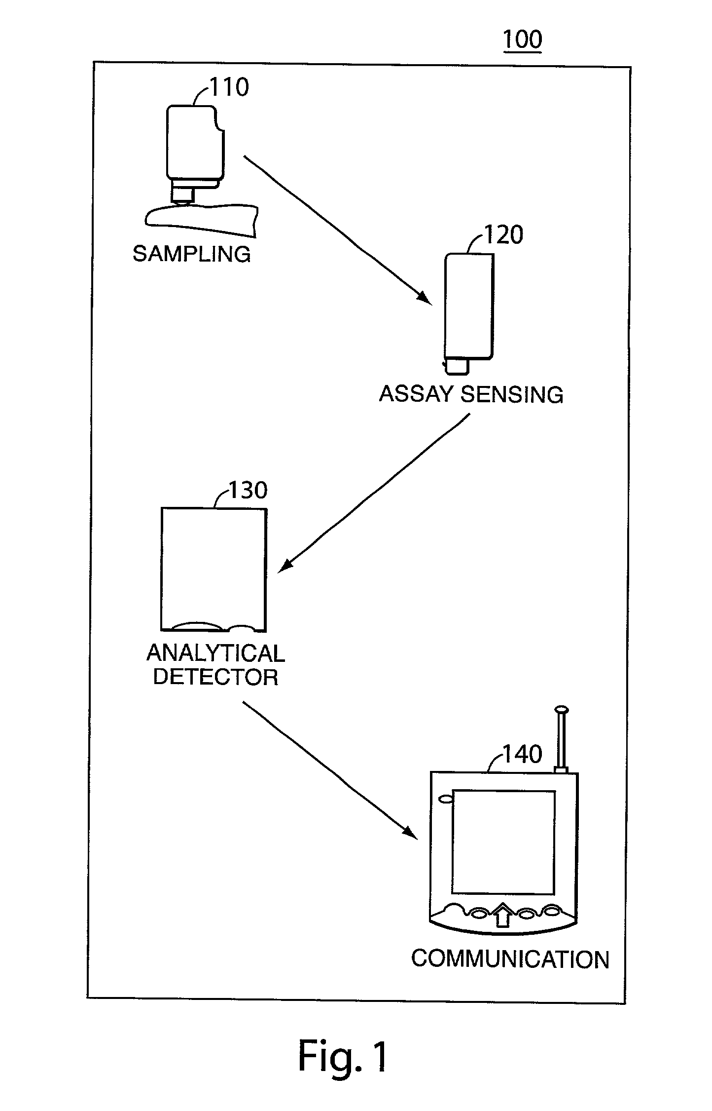 Universal diagnostic platform