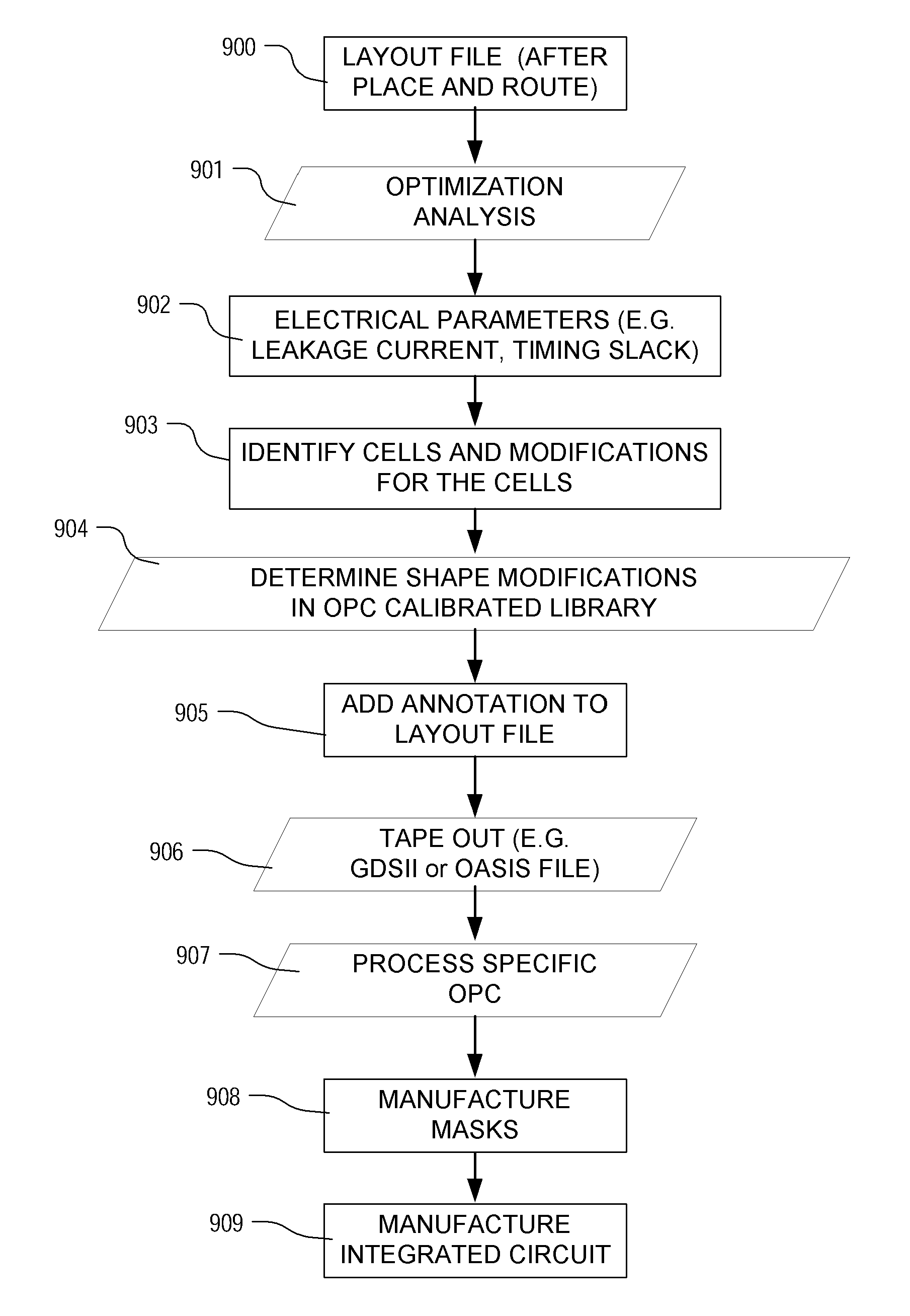 Optical proximity correction aware integrated circuit design optimization