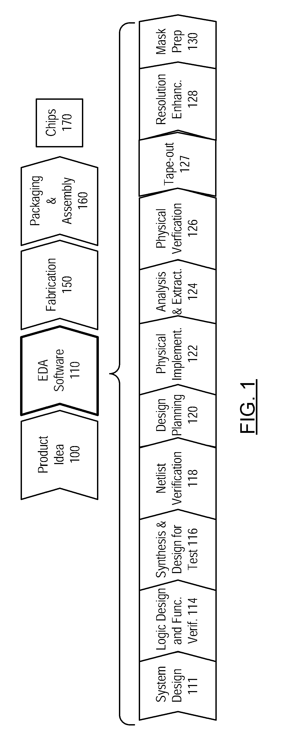 Optical proximity correction aware integrated circuit design optimization