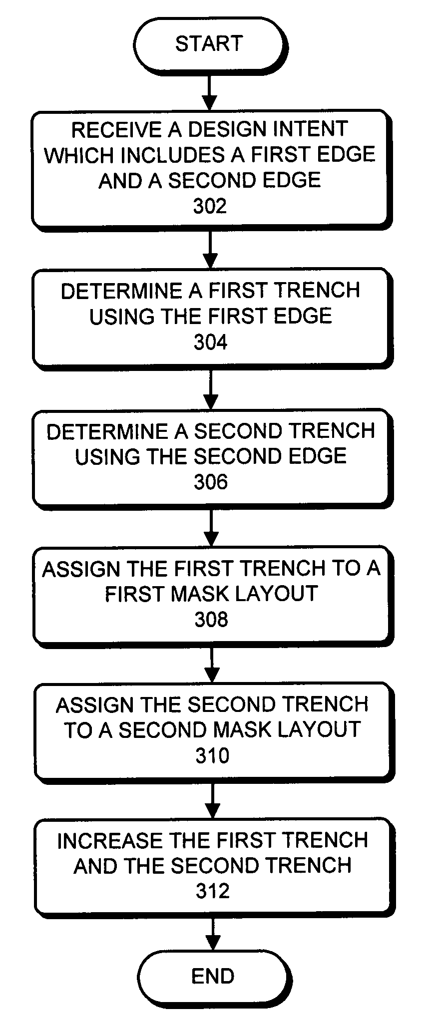 Method and apparatus for determining mask layouts for a multiple patterning process