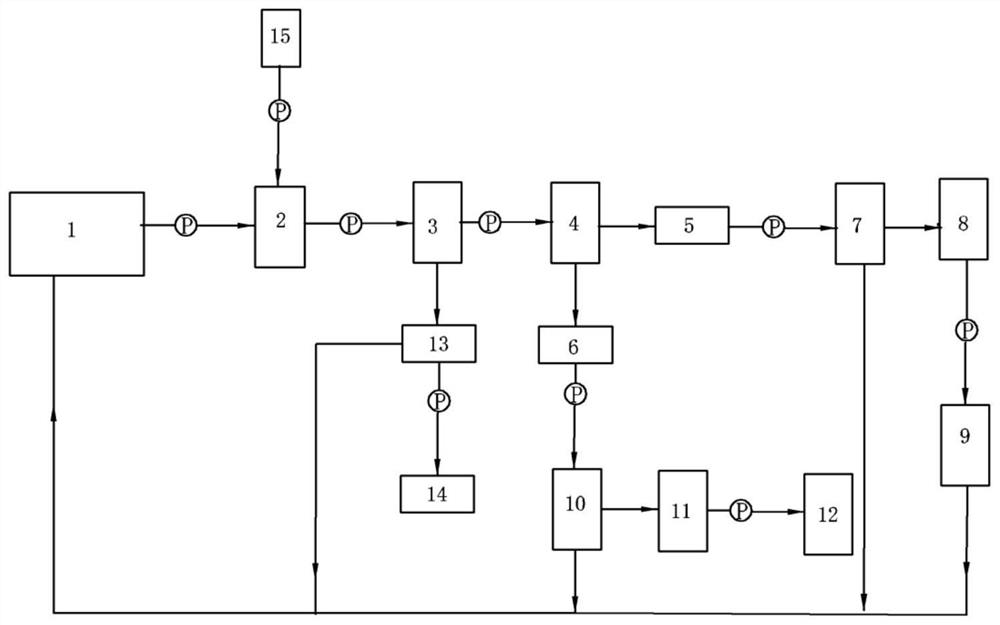 A zero-outflow recycling water treatment device and treatment method thereof