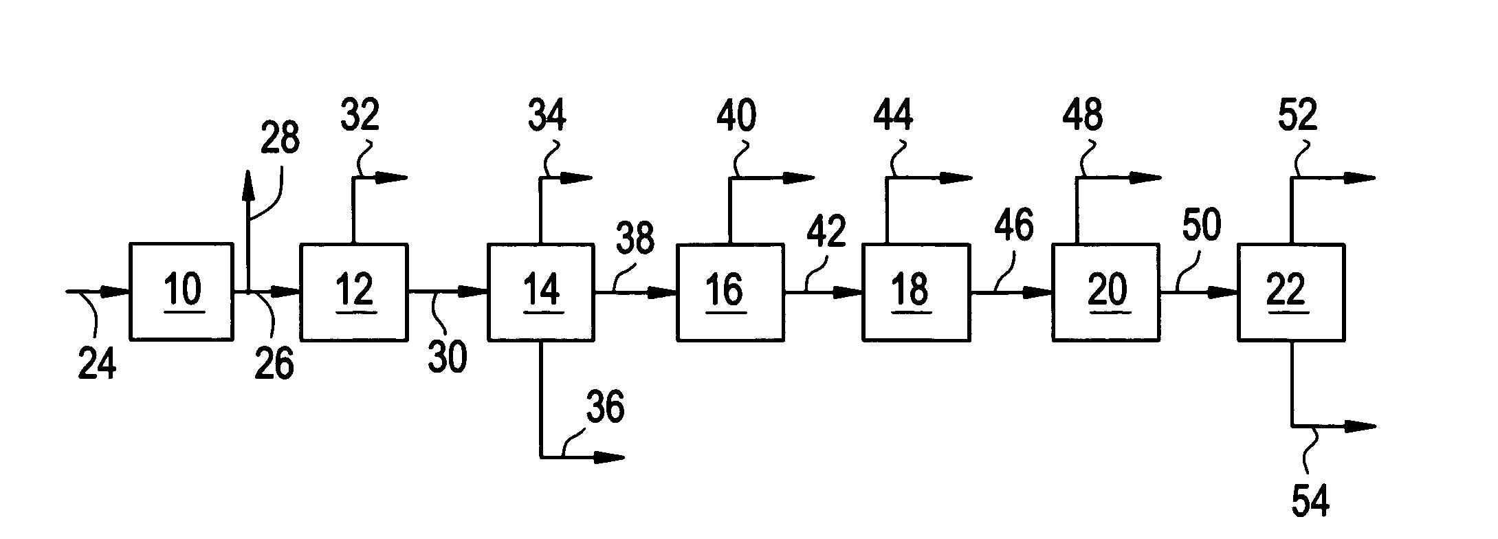 Process for removing at least benzene from hydrocarbon streams