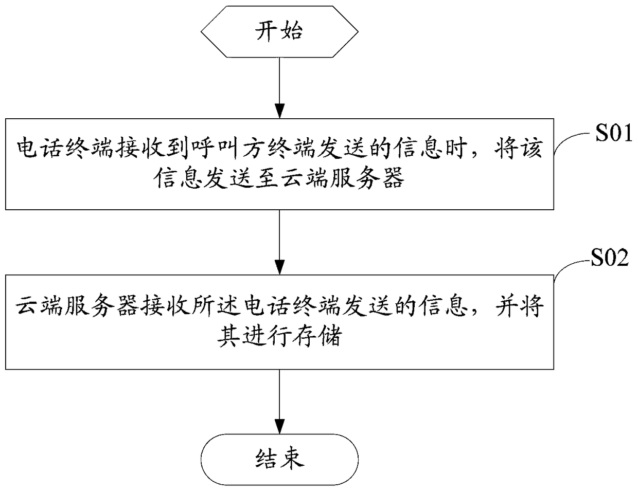 Method and system for processing received information by agent telephone terminal