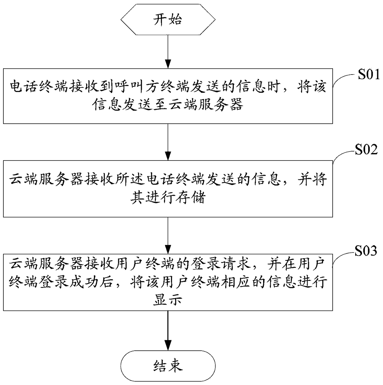 Method and system for processing received information by agent telephone terminal