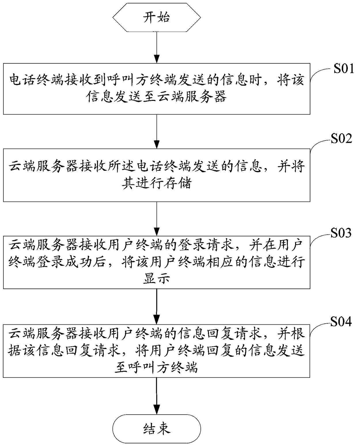 Method and system for processing received information by agent telephone terminal