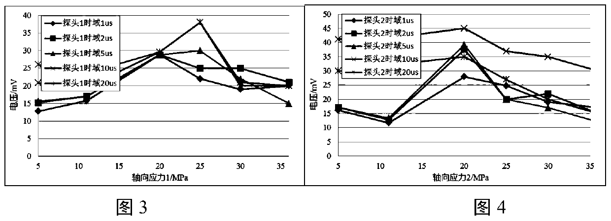 Ultrasonic testing method for hydraulic fracturing of full-diameter rock cores independently loaded by axial stress