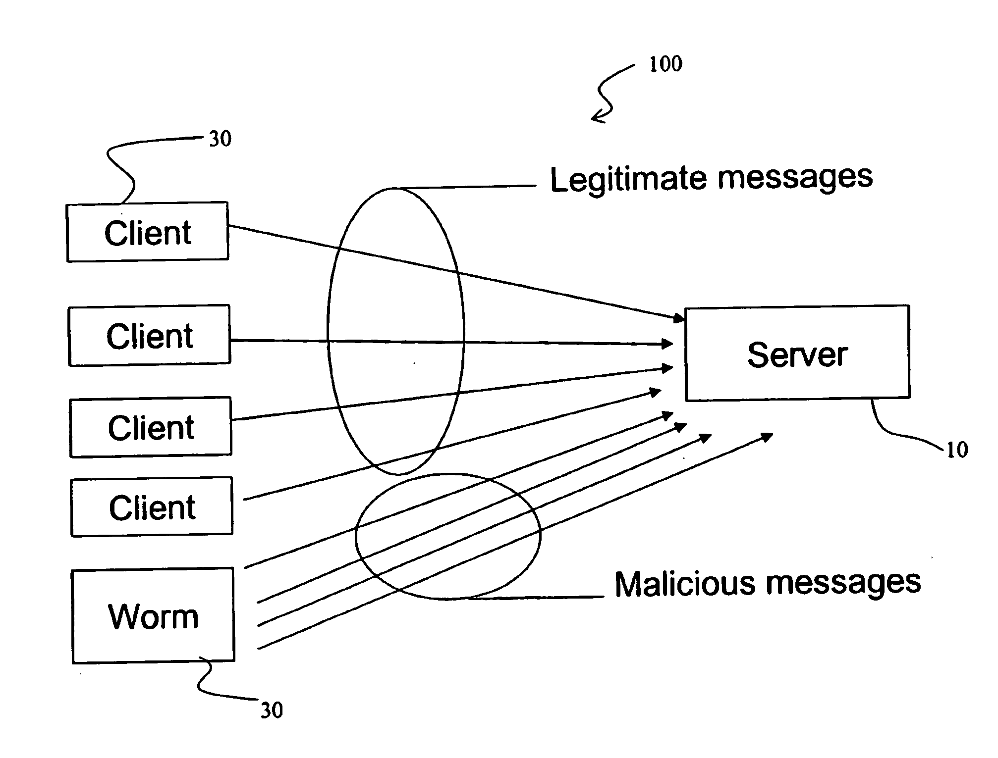 Method and appratus to control application messages between client and a server having a private network address