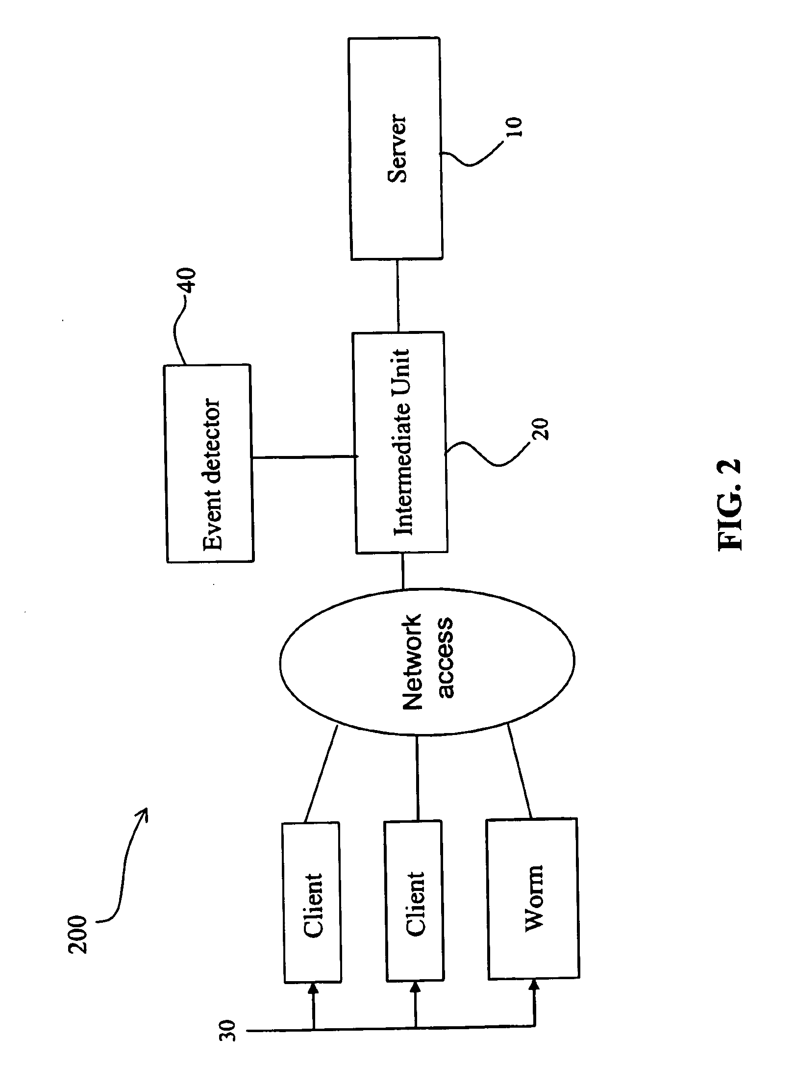 Method and appratus to control application messages between client and a server having a private network address