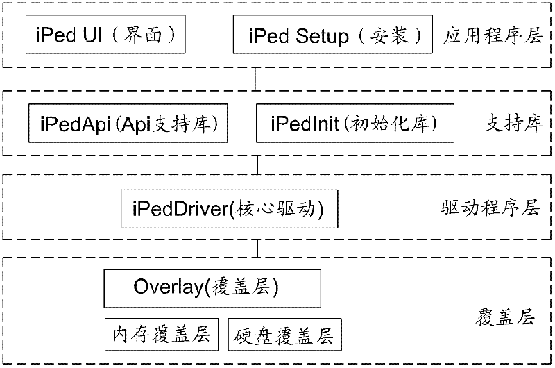 A Disk Protection System Based on Write Filter Technology